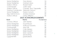 003-Retirees-list